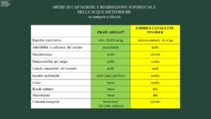 Canaletta Schema finale