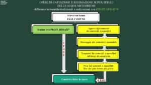 Canaletta schema iniziale